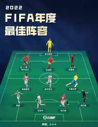 FIFA阵容150插图