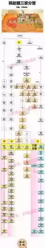 王朝阵容管理插图