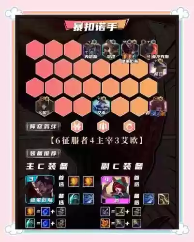 闪电法师阵容插图
