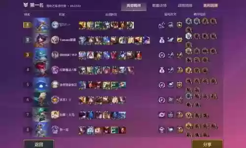 狗熊护卫阵容插图1
