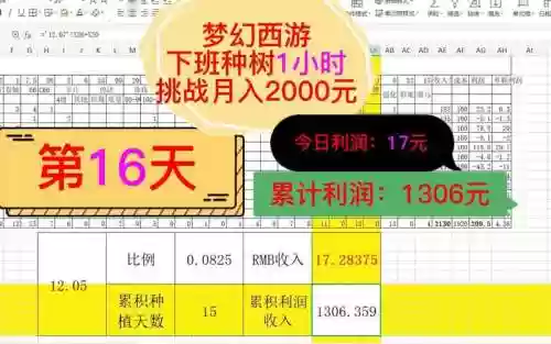 梦幻西游职业大图利润插图