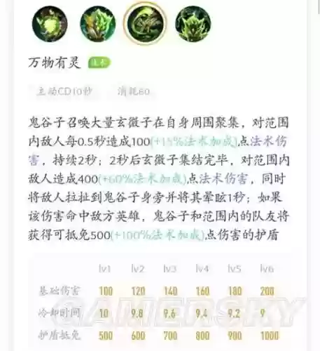王者荣鬼谷子攻略插图