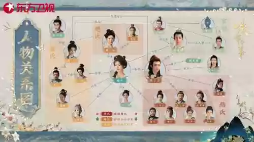 萧宝阵容插图