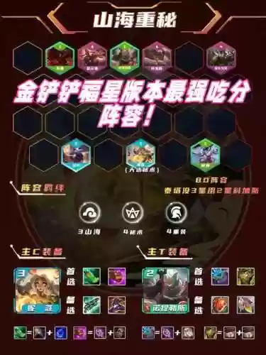 阵容吃分插图1
