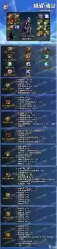 最新dnf所有武器改插图1