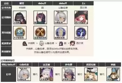 幻书启世录珍珑阵容搭配插图1