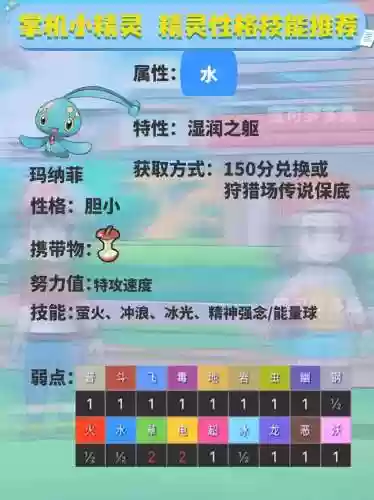 宝可梦quest水系技能插图