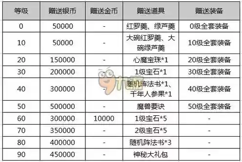 梦幻西游新人礼包缺货插图1