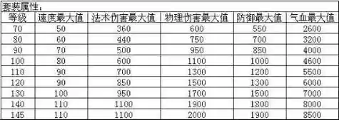 问道装备暗伤和伤害有关吗插图1