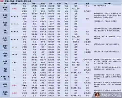 三国志攻略阵容搭配技能插图1