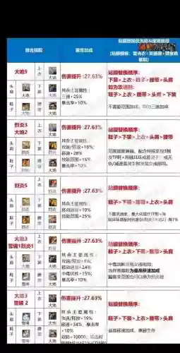 dnf魔兽副本阶段攻略_1插图