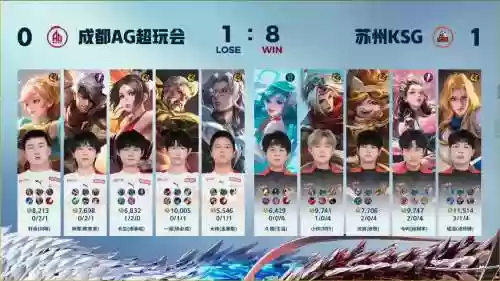 kpl夸张阵容插图1