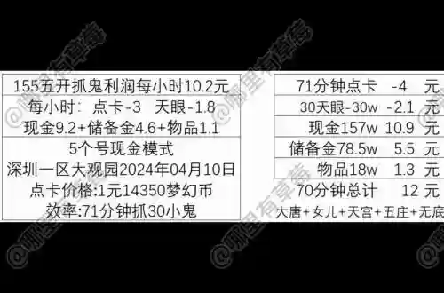 梦幻西游抓鬼奖励什么时候插图