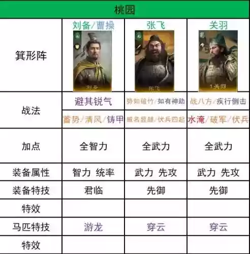 开荒阵容构想_1插图