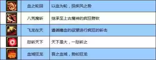 街机三国技能加等级插图1
