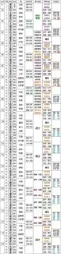 三国霸业2技能_1插图1