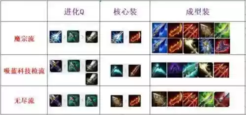 lolakl双修装备插图1
