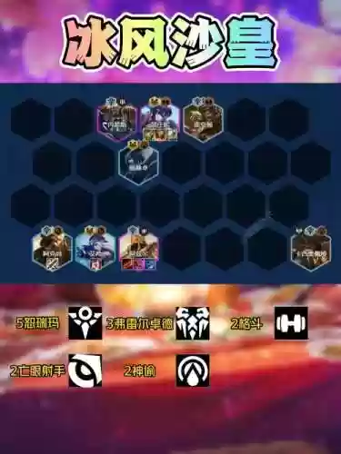 冰风阵容插图1