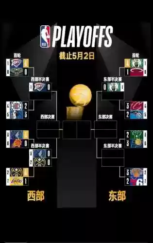 阵容预测nba插图