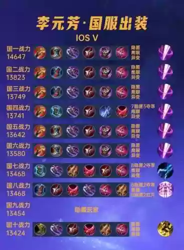 王者荣耀里的李元芳打野装备插图