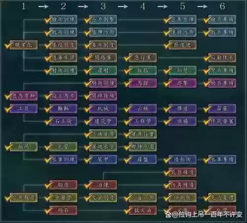 三国11技能排名插图