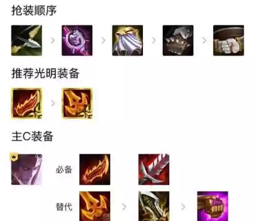 游侠终极阵容插图1
