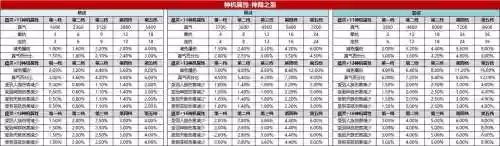神隐装备精炼用什么插图
