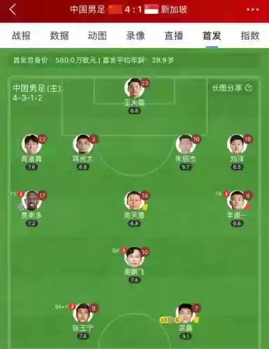 奥斯卡阵容排名插图