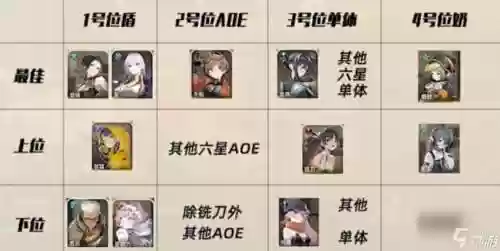 新路阵容搭配插图