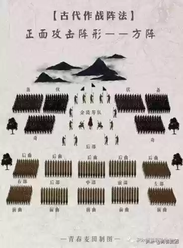 古代真实阵容插图