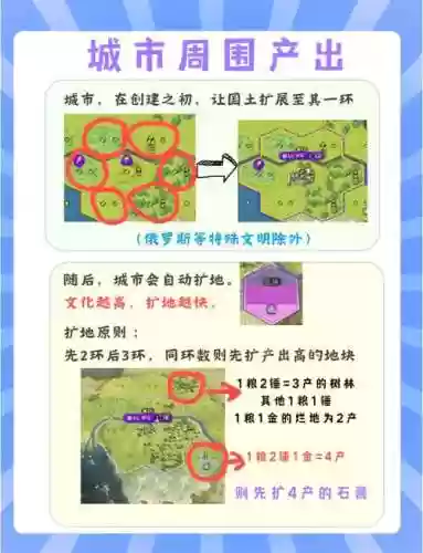 文明6攻略解说插图1