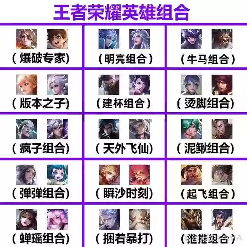 王者19阵容插图1
