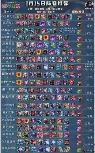 月神阵容最新插图