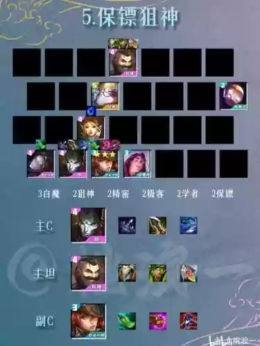 双城之战所有阵容搭配插图1