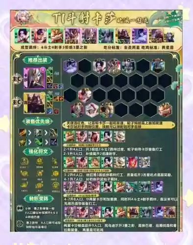 玉龙魔导阵容搭配插图1