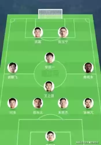 解说国足阵容插图1