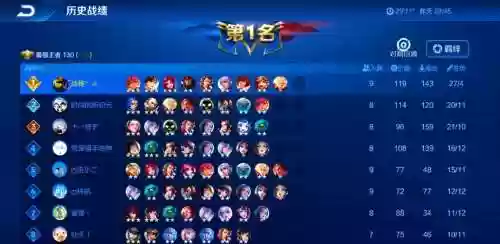 王者组合阵容插图1
