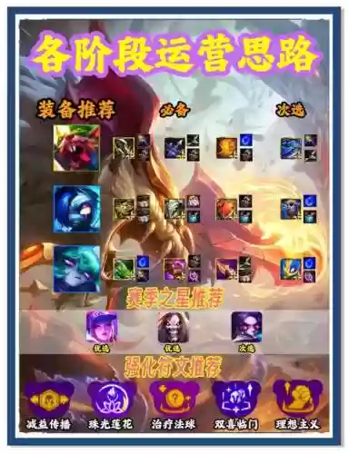 锤情侣阵容插图1