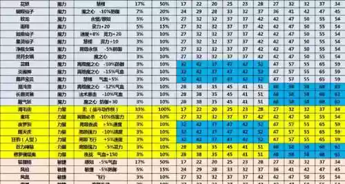 梦幻西游2魔力动物套加成插图1