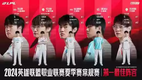 lpl最终阵容插图