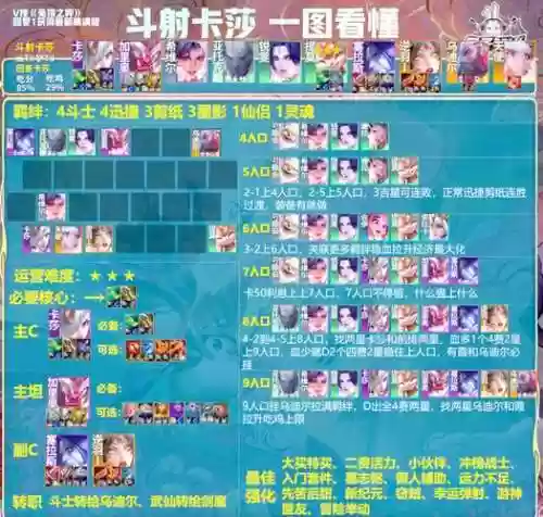 企鹅冰山阵容搭配插图1