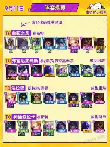 选择什么阵容插图