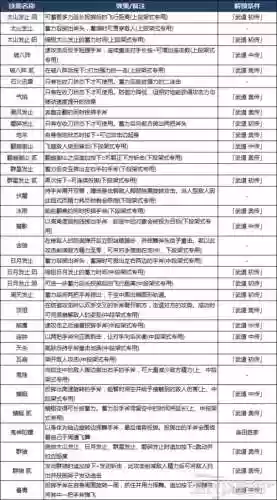 仁王卖装备技能插图