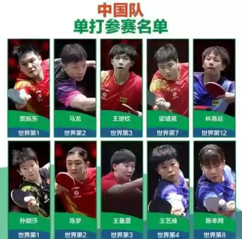 世乒赛阵容出炉_1插图