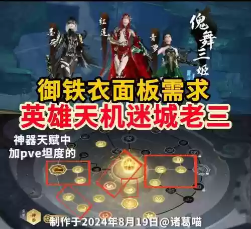 铁衣竞技阵容插图1