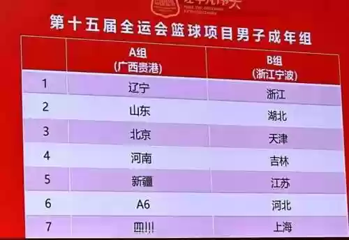全运会超强阵容插图