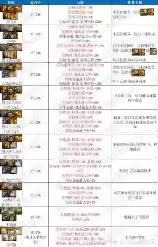 韩服传说buff装备改版插图1