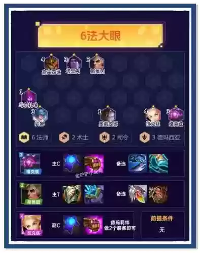 大眼控制阵容_1插图1