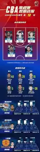 光头佬阵容插图
