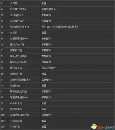gta5线上武器升级攻略插图1